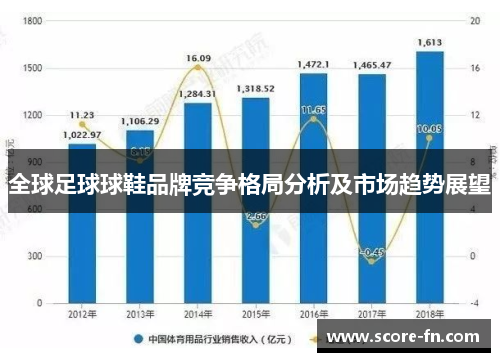 全球足球球鞋品牌竞争格局分析及市场趋势展望