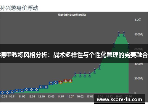 德甲教练风格分析：战术多样性与个性化管理的完美融合