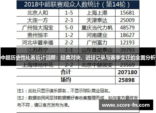 中超历史性比赛统计回顾：经典对决、进球记录与赛季变迁的全面分析