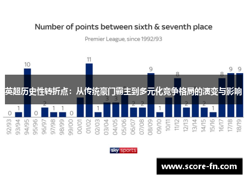 英超历史性转折点：从传统豪门霸主到多元化竞争格局的演变与影响