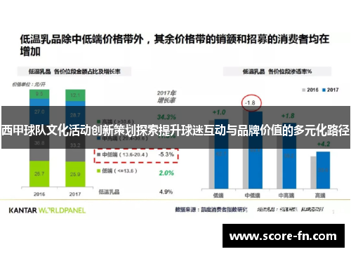 西甲球队文化活动创新策划探索提升球迷互动与品牌价值的多元化路径