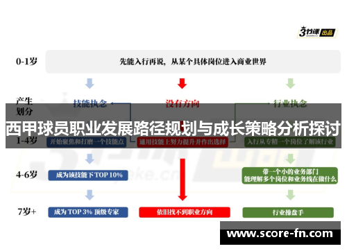 西甲球员职业发展路径规划与成长策略分析探讨