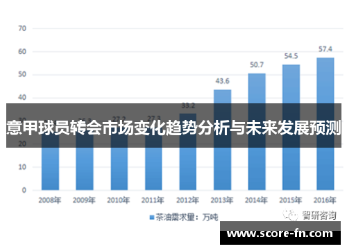 意甲球员转会市场变化趋势分析与未来发展预测