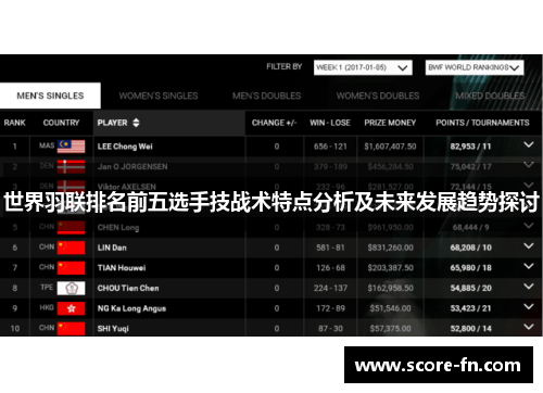 世界羽联排名前五选手技战术特点分析及未来发展趋势探讨