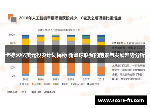 卡特50亿美元投资计划揭秘 新篮球联赛的前景与发展趋势分析