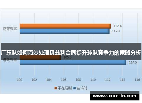 广东队如何巧妙处理贝兹利合同提升球队竞争力的策略分析