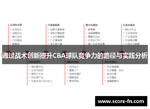 通过战术创新提升CBA球队竞争力的路径与实践分析