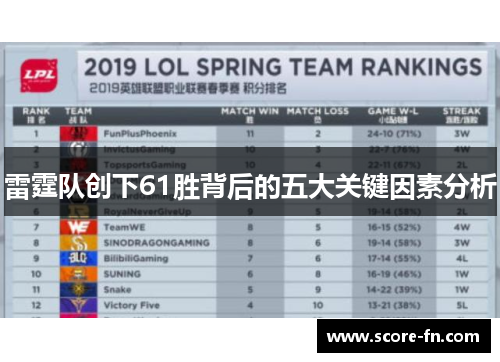 雷霆队创下61胜背后的五大关键因素分析